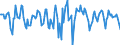 Indicator: Housing Inventory: Median Days on Market: Month-Over-Month in Bay County, FL