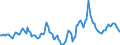 Indicator: Housing Inventory: Median Days on Market: Year-Over-Year in Bay County, FL