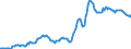 Indicator: Housing Inventory: Median: Listing Price in Bay County, FL