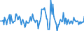 Indicator: Housing Inventory: Median: Listing Price Month-Over-Month in Bay County, FL