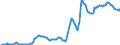 Indicator: Housing Inventory: Median: Listing Price per Square Feet in Bay County, FL