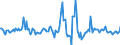 Indicator: Housing Inventory: Median: Listing Price per Square Feet Month-Over-Month in Bay County, FL