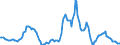 Indicator: Housing Inventory: Median: Listing Price per Square Feet Year-Over-Year in Bay County, FL