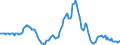 Indicator: Housing Inventory: Median: Listing Price Year-Over-Year in Bay County, FL