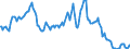 Indicator: Housing Inventory: Median: Home Size in Square Feet in Bay County, FL