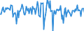 Indicator: Housing Inventory: Median: Home Size in Square Feet Month-Over-Month in Bay County, FL