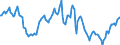 Indicator: Housing Inventory: Median: Home Size in Square Feet Year-Over-Year in Bay County, FL