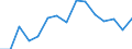 Indicator: Population Estimate,: by Sex, Total Population (5-year estimate) in Bradford County, FL