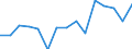 Indicator: Population Estimate,: olds with Children as a Percentage of Households with Children (5-year estimate) in Bradford County, FL