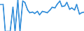 Indicator: 90% Confidence Interval: Lower Bound of Estimate of Related Children Age 5-17 in Families in Poverty for Bradford County, FL