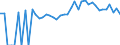 Indicator: 90% Confidence Interval: Lower Bound of Estimate of People of All Ages in Poverty for Bradford County, FL