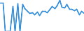 Indicator: 90% Confidence Interval: Lower Bound of Estimate of People Age 0-17 in Poverty for Bradford County, FL