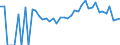 Indicator: 90% Confidence Interval: Lower Bound of Estimate of Percent of Related Children Age 5-17 in Families in Poverty for Bradford County, FL