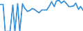 Indicator: 90% Confidence Interval: Lower Bound of Estimate of Percent of People of All Ages in Poverty for Bradford County, FL