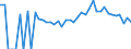 Indicator: 90% Confidence Interval: Lower Bound of Estimate of Percent of People Age 0-17 in Poverty for Bradford County, FL