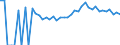 Indicator: 90% Confidence Interval: Upper Bound of Estimate of Percent of People Age 0-17 in Poverty for Bradford County, FL