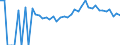 Indicator: Estimated Percent of: People Age 0-17 in Poverty for Bradford County, FL