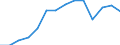 Indicator: Housing Inventory: Active Listing Count: 