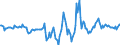 Indicator: Housing Inventory: Active Listing Count: Month-Over-Month in Brevard County, FL