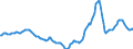 Indicator: Housing Inventory: Active Listing Count: Year-Over-Year in Brevard County, FL