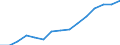 Indicator: Housing Inventory: Active Listing Count: estimate) in Brevard County, FL