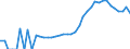 Indicator: Housing Inventory: Active Listing Count: nty, FL