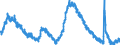 Indicator: Housing Inventory: Active Listing Count: 