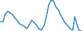 Indicator: Housing Inventory: Active Listing Count: 