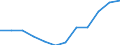 Indicator: Housing Inventory: Active Listing Count: year estimate) for Brevard County, FL (DISCONTINUED)