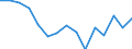 Indicator: Housing Inventory: Active Listing Count: (5-year estimate) Index for Brevard County, FL