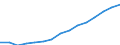 Indicator: Housing Inventory: Active Listing Count: eted an Associate's Degree or Higher (5-year estimate) in Brevard County, FL