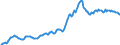 Indicator: Housing Inventory: Average Listing Price: in Brevard County, FL