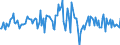 Indicator: Housing Inventory: Average Listing Price: Month-Over-Month in Brevard County, FL