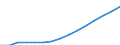 Indicator: Population Estimate,: Total, Not Hispanic or Latino (5-year estimate) in Brevard County, FL