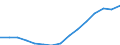 Indicator: Population Estimate,: Total, Not Hispanic or Latino, White Alone (5-year estimate) in Brevard County, FL