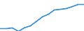 Indicator: Population Estimate,: Total, Not Hispanic or Latino, Asian Alone (5-year estimate) in Brevard County, FL