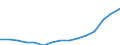 Indicator: Population Estimate,: Total, Not Hispanic or Latino, Some Other Race Alone (5-year estimate) in Brevard County, FL