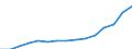 Indicator: Population Estimate,: Total, Not Hispanic or Latino, Two or More Races (5-year estimate) in Brevard County, FL