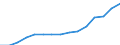 Indicator: Population Estimate,: Total, Not Hispanic or Latino, Two or More Races, Two Races Excluding Some Other Race, and Three or More Races (5-year estimate) in Brevard County, FL