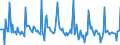 Indicator: Market Hotness:: Median Days on Market in Brevard County, FL