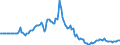 Indicator: Market Hotness:: Page View Count per Property in Brevard County, FL