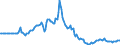 Indicator: Market Hotness:: Median Days on Market in Brevard County, FL