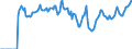 Indicator: Market Hotness:: Median Days on Market in Brevard County, FL