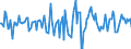 Indicator: Market Hotness:: Median Days on Market in Brevard County, FL