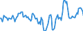 Indicator: Market Hotness:: Median Days on Market in Brevard County, FL