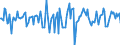 Indicator: Market Hotness:: Median Days on Market in Brevard County, FL