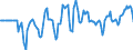 Indicator: Market Hotness:: Median Days on Market Versus the United States in Brevard County, FL