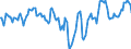 Indicator: Market Hotness:: Median Days on Market Day in Brevard County, FL