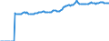 Indicator: Market Hotness:: Median Listing Price in Brevard County, FL