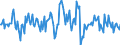 Indicator: Market Hotness:: Nielsen Household Rank in Brevard County, FL